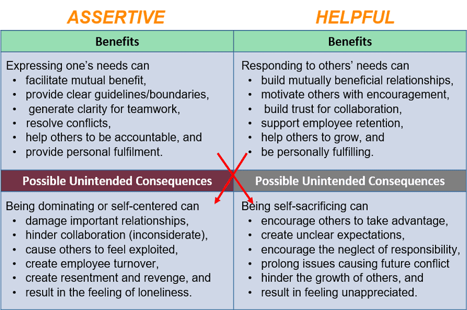 assertive-helpful-1