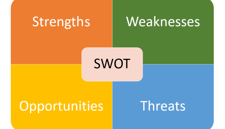 SWOT for Hiring - Productivity Coach