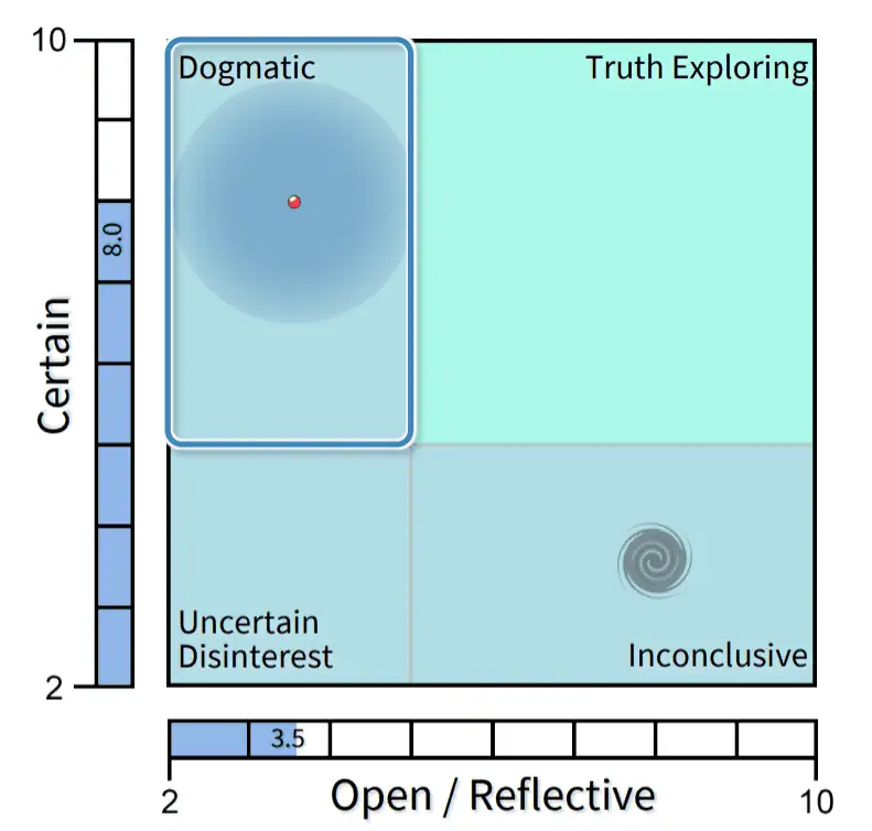 Respectful Candour