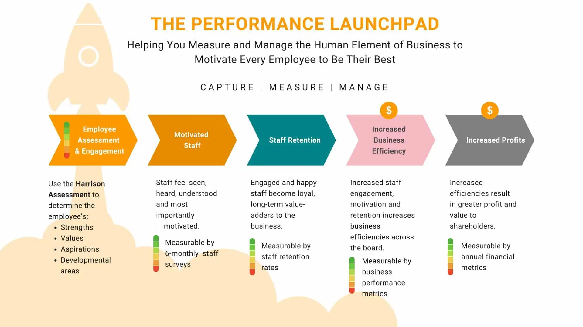 Employee-Assessment-Engagement-3